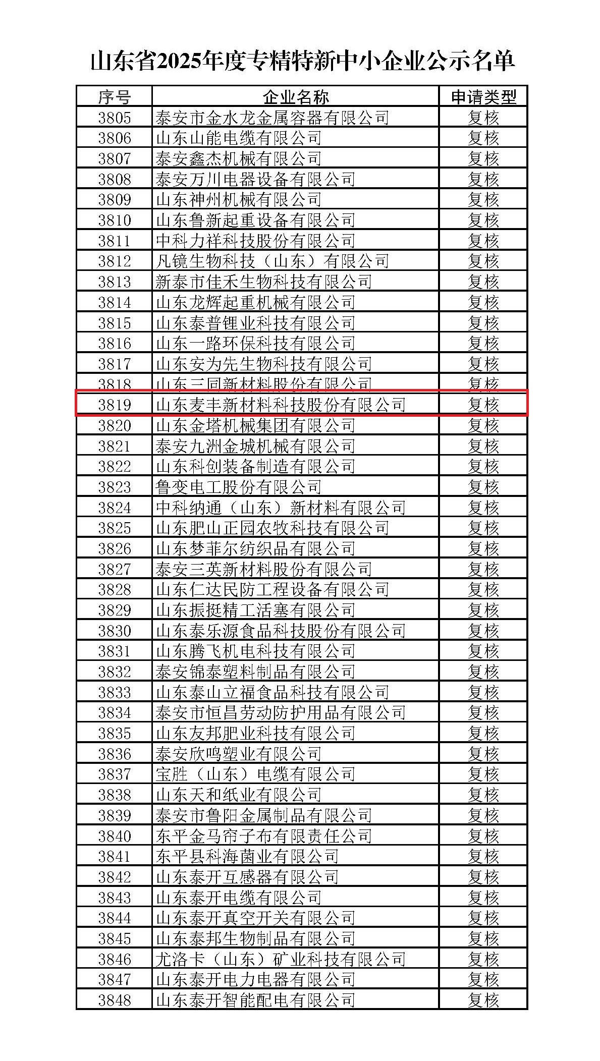 副本山东省2025年度专精特新中小企业公示名单 Extract[1]